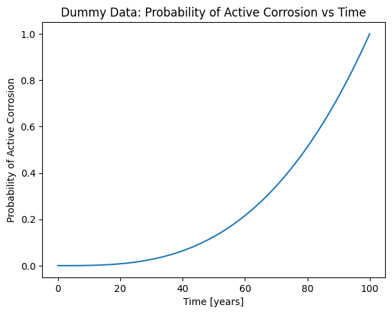 ../_images/tutorials_corrosion_example_5_0.png
